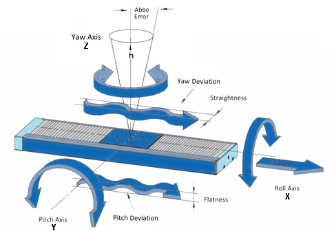 Jenis-Ralat-Sistem-Linear