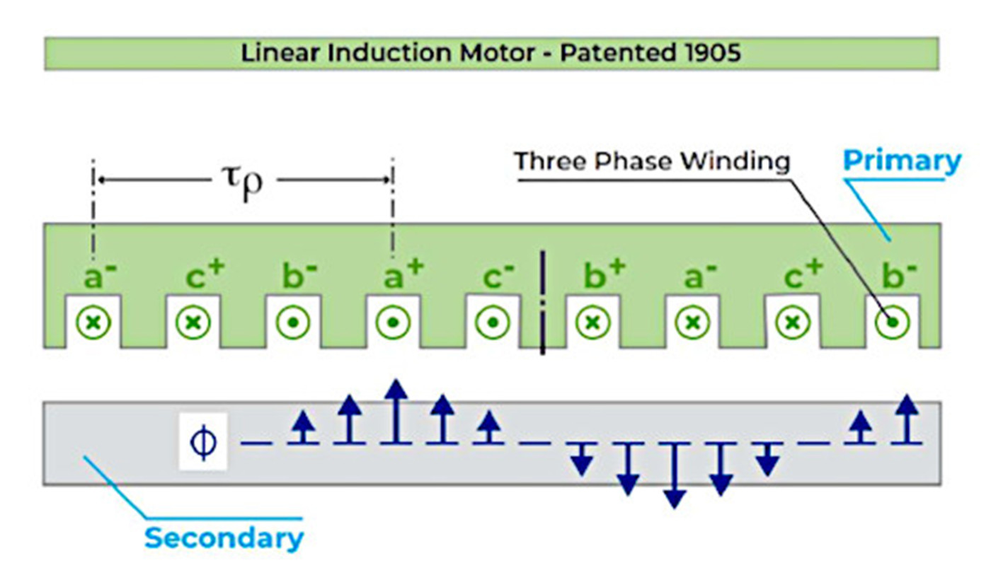 Els avantatges dels motors lineals d'alt rendiment1 (2)