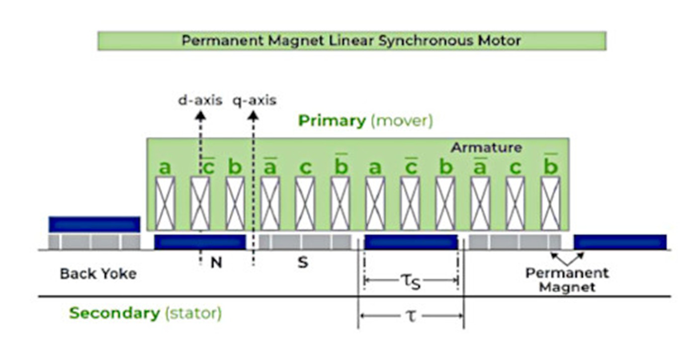 Uru nke elu arụmọrụ linear Motors1 (4)