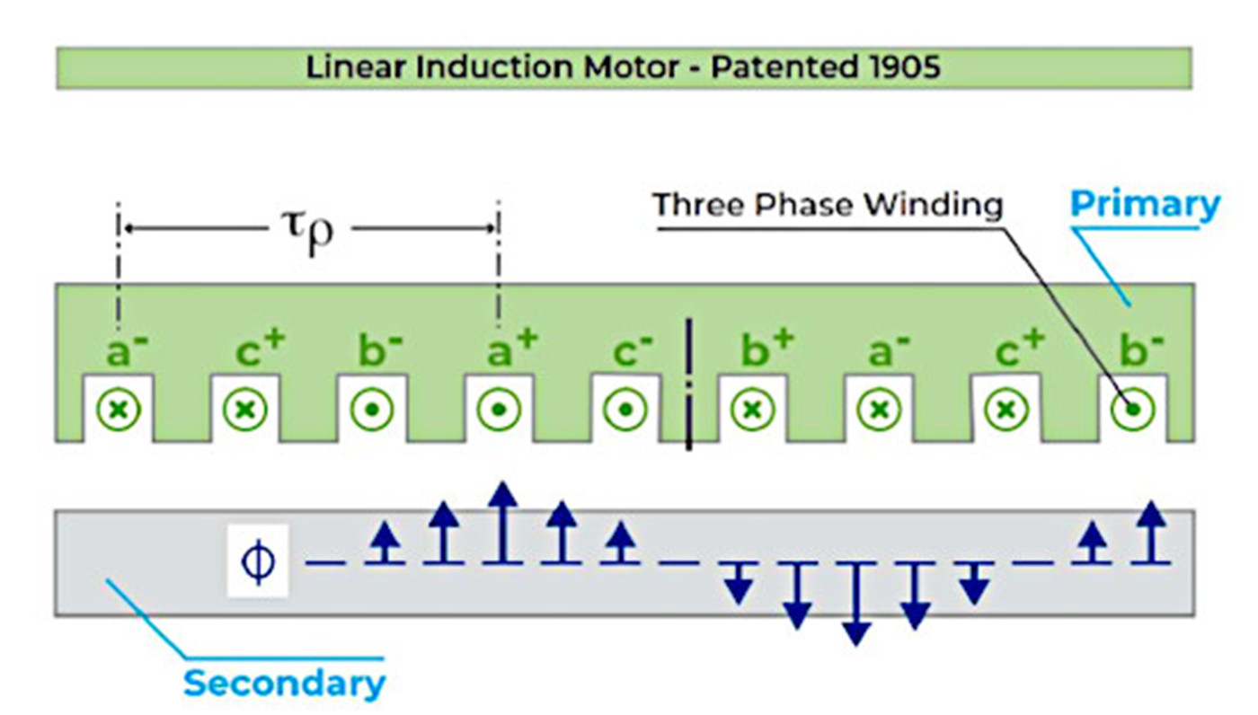 The advantages of high performance linear motors1 (2)