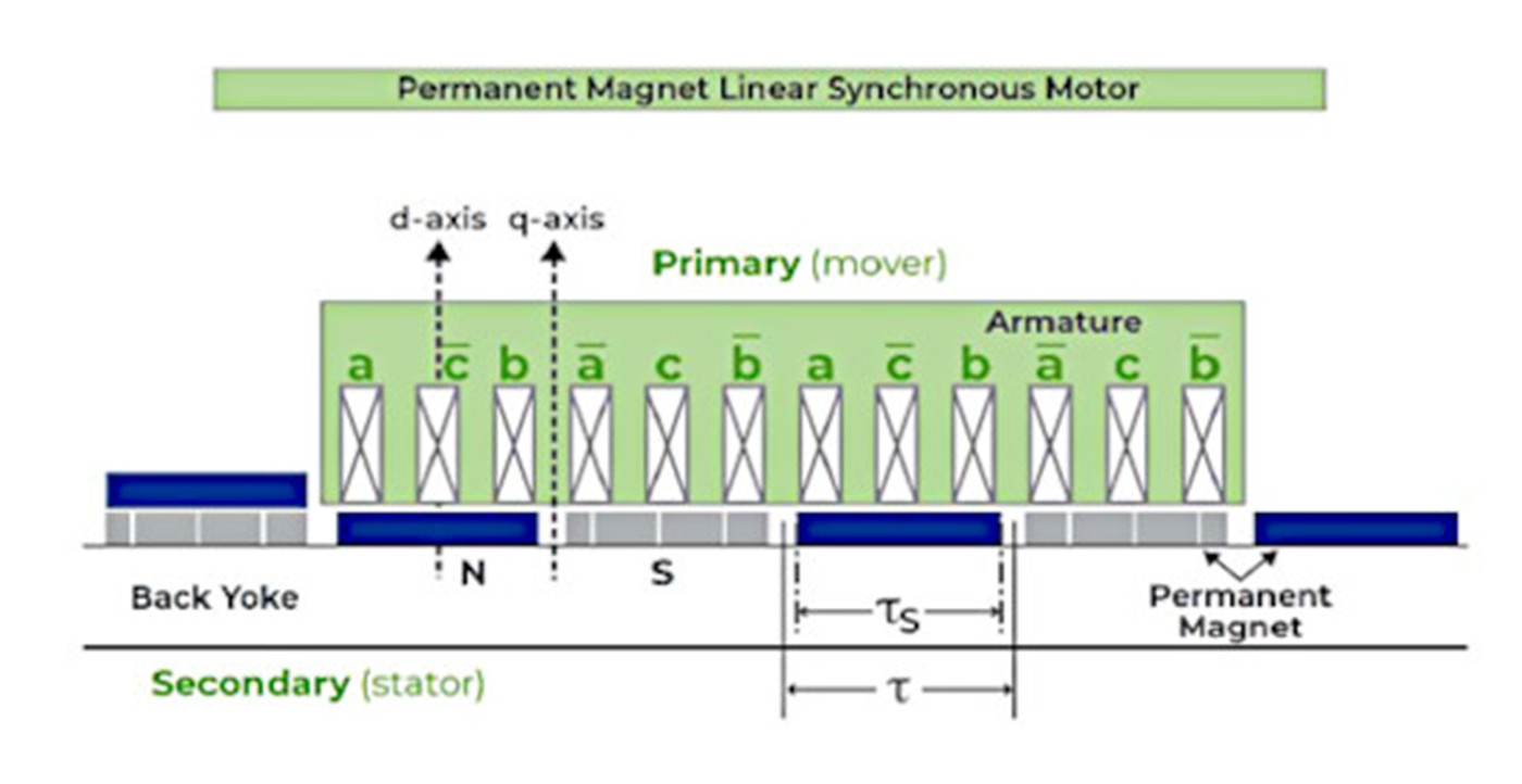 The advantages of high performance linear motors1 (4)